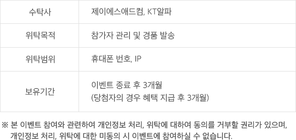 수탁사:제이에스애드컴, KT알파. 위탁목적:참가자 관리 및 경품 발송. 위탁범위:휴대폰 번호, IP. 보유기간:이벤트 종료 후 3개월 (당첨자의 경우 혜택 지급 후 3개월). ※ 본 이벤트 참여와 관련하여 개인정보 처리, 위탁에 대하여 동의를 거부할 권리가 있으며, 개인정보 처리, 위탁에 대한 미동의 시 이벤트에 참여하실 수 없습니다.