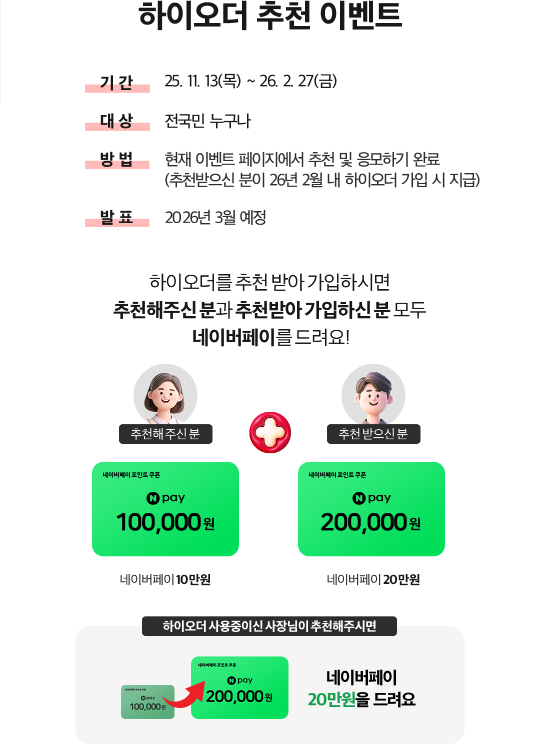 하이오더 추천 이벤트. 기 간:25. 11. 13(목) ~ 26. 2. 27(금). 대 상:전국민 누구나. 방 법:현재 이벤트 페이지에서 추천 및 응모하기 완료 (추천받으신 분이 26년 2월 내 하이오더 가입 시 지급). 발 표:2026년 3월 예정. 하이오더를 추천 받아 가입하시면 추천해주신 분과 추천받아 가입하신 분 모두 네이버페이를 드려요!. 추천해 주신 분 네이버페이 포인트 쿠폰 N pay 100,000원. 네이버페이 10만원. + 추천 받으신 분 네이버페이 포인트 쿠폰 N pay 200,000원. 네이버페이 20만원. 하이오더 사용중이신 사장님이 추천해주시면 네이버페이 포인트 쿠폰 N pay 100,000원 -> 네이버페이 포인트 쿠폰 N pay 200,000원. 네이버페이 20만원을 드려요.