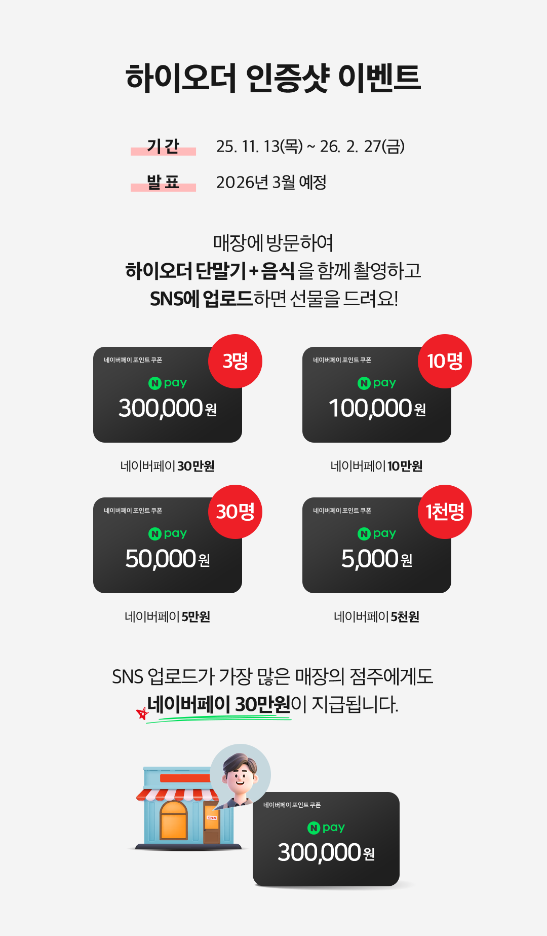 하이오더 인증샷 이벤트. 기 간:25. 11. 13(목) ~ 26. 2. 27(금). 발 표:2026년 3월 예정. 매장에 방문하여 하이오더 단말기 + 음식 을 함께 촬영하고 SNS에 업로드하면 선물을 드려요!. 네이버페이 포인트 쿠폰 N pay 300,000원 네이버페이 30만원 3명. 네이버페이 포인트 쿠폰 N pay 100,000원 네이버페이 10만원 10명. 네이버페이 포인트 쿠폰 N pay 50,000원 네이버페이 5만원 30명. 네이버페이 포인트 쿠폰 N pay 5,000원 네이버페이 5천원 1천명. SNS 업로드가 가장 많은 매장의 점주에게도 네이버페이 30만원이 지급됩니다. 네이버페이 포인트 쿠폰 N pay 300,000원.