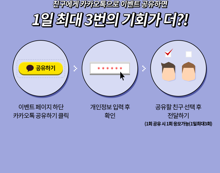 친구에게 카카오톡으로 이벤트 공유하면 1일 최대 3번의 기회가 더?! 이벤트 페이지 하단 카카오톡 공유하기 클릭 > 개인정보 입력 후 확인 > 공유할 친구 선택 후 전달하기 (1회 공유 시 1회 응모가능(1일최대3회)