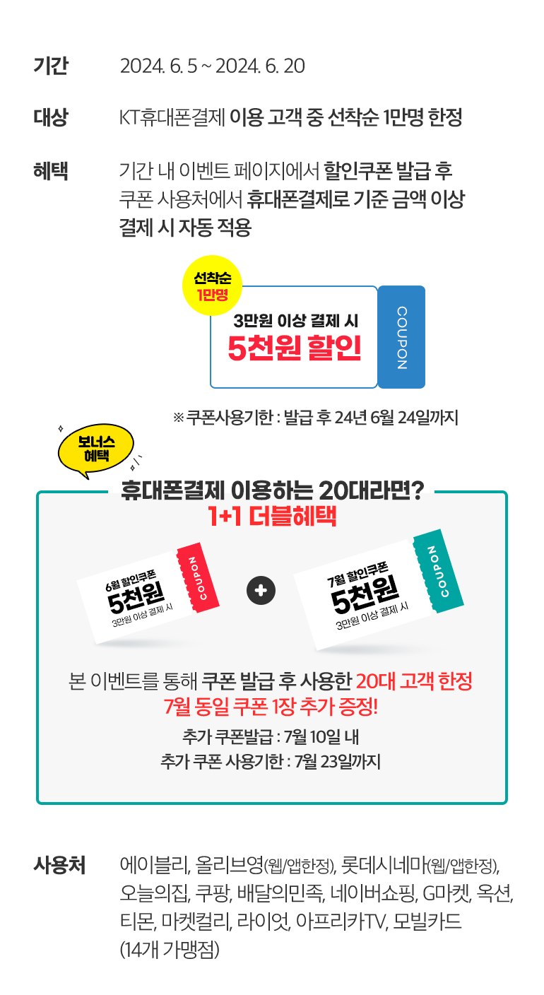 -기간:2024. 6. 5 ~ 2024. 6. 20. -대상:KT휴대폰결제 이용 고객 중 선착순 1만명 한정. -혜택:기간 내 이벤트 페이지에서 할인쿠폰 발급 후 쿠폰 사용처에서 휴대폰결제로 기준 금액 이상 결제 시 자동 적용. 선착순 1만명 3만원 이상 결제 시 5천원 할인 COUPON. ※ 쿠폰사용기한 : 발급 후 24년 6월 24일까지. 보너스 혜택. 휴대폰결제 이용하는 20대라면? 1+1 더블혜택. 6월 할인쿠폰 5천원 3만원 이상 결제 시 COUPON + 7월 할인쿠폰 5천원 3만원 이상 결제 시 COUPON. 본 이벤트를 통해 쿠폰 발급 후 사용한 20대 고객 한정 7월 동일 쿠폰 1장 추가 증정! 추가 쿠폰발급 : 7월 10일 내 추가 쿠폰 사용기한 : 7월 23일까지. -사용처:에이블리, 올리브영(웹/앱한정), 롯데시네마(웹/앱한정), 오늘의집, 쿠팡, 배달의민족, 네이버쇼핑, G마켓, 옥션, 티몬, 마켓컬리, 라이엇, 아프리카TV, 모빌카드 (14개 가맹점).