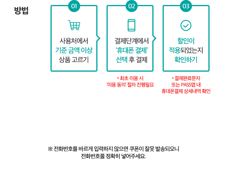  -방법: 01 사용처에서 기준 금액 이상 상품 고르기. 02 결제단계에서 ‘휴대폰 결제’ 선택 후 결제. * 최초 이용 시 ‘이용 동의’ 절차 진행필요. 03 할인이 적용되었는지 확인하기. * 결제완료문자 또는 PASS앱 내 휴대폰결제 상세내역 확인. ※ 전화번호를 바르게 입력하지 않으면 쿠폰이 잘못 발송되오니 전화번호를 정확히 넣어주세요.