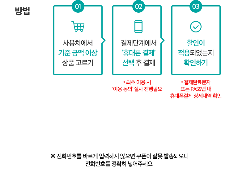 -방법: 01.사용처에서 기준 금액 이상 상품 고르기. 02.결제단계에서 ‘휴대폰 결제’ 선택 후 결제. * 최초 이용 시 ‘이용 동의’ 절차 진행필요. 03.할인이 적용되었는지 확인하기. * 결제완료문자 또는 PASS앱 내 휴대폰결제 상세내역 확인. ※ 전화번호를 바르게 입력하지 않으면 쿠폰이 잘못 발송되오니 전화번호를 정확히 넣어주세요.