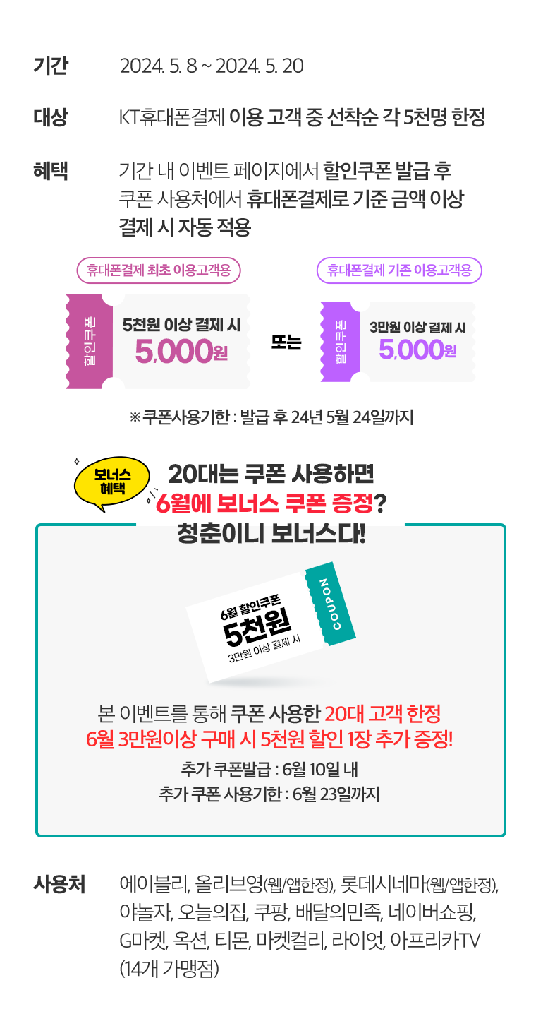 -기간: 2024. 5. 8 ~ 2024. 5. 20. -대상: KT휴대폰결제 이용 고객 중 선착순 각 5천명 한정. -혜택: 기간 내 이벤트 페이지에서 할인쿠폰 발급 후 쿠폰 사용처에서 휴대폰결제로 기준 금액 이상 결제 시 자동 적용. 휴대폰결제 최초 이용고객용 할인쿠폰 5천원 이상 결제 시 5,000원. 또는 휴대폰결제 기존 이용고객용 할인쿠폰 3만원 이상 결제 시 5,000원. ※ 쿠폰사용기한 : 발급 후 24년 5월 24일까지. 보너스 혜택. 20대는 쿠폰 사용하면 6월에 보너스 쿠폰 증정? 청춘이니 보너스다! COUPON 6월 할인쿠폰 5천원 3만원 이상 결제 시. 본 이벤트를 통해 쿠폰 사용한 20대 고객 한정 6월 3만원이상 구매 시 5천원 할인 1장 추가 증정!. 추가 쿠폰발급 : 6월 10일 내. 추가 쿠폰 사용기한 : 6월 23일까지. -사용처:에이블리, 올리브영(웹/앱한정), 롯데시네마(웹/앱한정), 야놀자, 오늘의집, 쿠팡, 배달의민족, 네이버쇼핑, G마켓, 옥션, 티몬, 마켓컬리, 라이엇, 아프리카TV (14개 가맹점).
