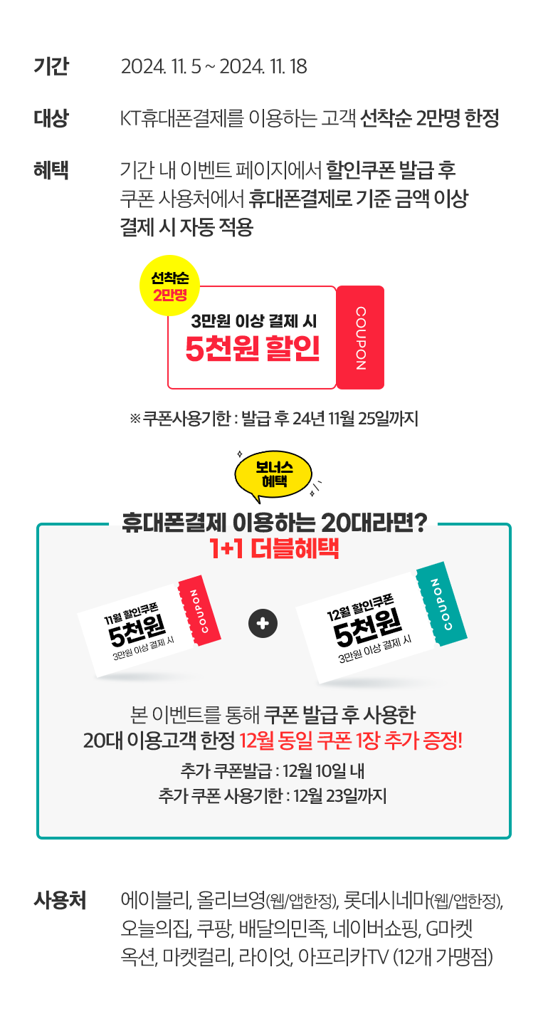 -기간:2024. 11. 5 ~ 2024. 11. 18. -대상:KT휴대폰결제를 이용하는 고객 선착순 2만명 한정. -혜택:기기간 내 이벤트 페이지에서 할인쿠폰 발급 후 쿠폰 사용처에서 휴대폰결제로 기준 금액 이상 결제 시 자동 적용. 선착순 2만명 3만원 이상 결제 시 5천원 할인 coupon. ※ 쿠폰사용기한 : 발급 후 24년 11월 25일까지. 보너스 혜택. 휴대폰결제 이용하는 20대라면? 1+1 더블혜택. 11월 할인쿠폰 5천원 3만원 이상 결제 시 COUPON. + 12월 할인쿠폰 5천원 3만원 이상 결제 시 COUPON. 본 이벤트를 통해 쿠폰 발급 후 사용한 20대 이용고객 한정 12월 동일 쿠폰 1장 추가 증정! 추가 쿠폰발급 : 12월 10일 내. 추가 쿠폰 사용기한 : 12월 23일까지. -사용처:에이블리, 올리브영(웹/앱한정), 롯데시네마(웹/앱한정), 오늘의집, 쿠팡, 배달의민족, 네이버쇼핑, G마켓 옥션, 마켓컬리, 라이엇, 아프리카TV (12개 가맹점).